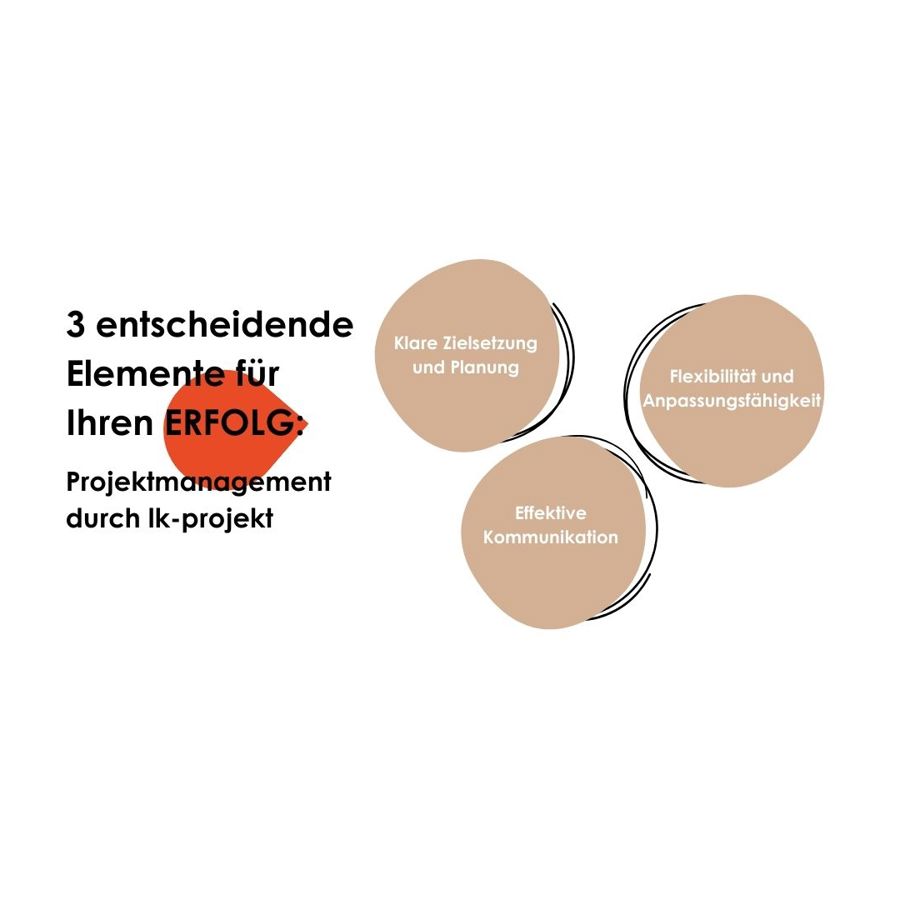 © 2024, Theresa Sterkl 2024 04 Erfolgreiches Projektmanagement